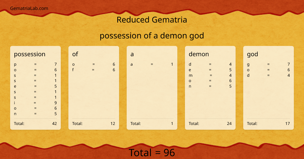 possession of a demon god in reduced Gematria
